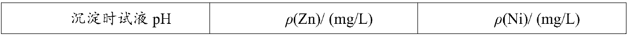 Method for treating alkaline zinc-nickel alloy electroplating waste water