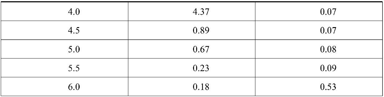 Method for treating alkaline zinc-nickel alloy electroplating waste water