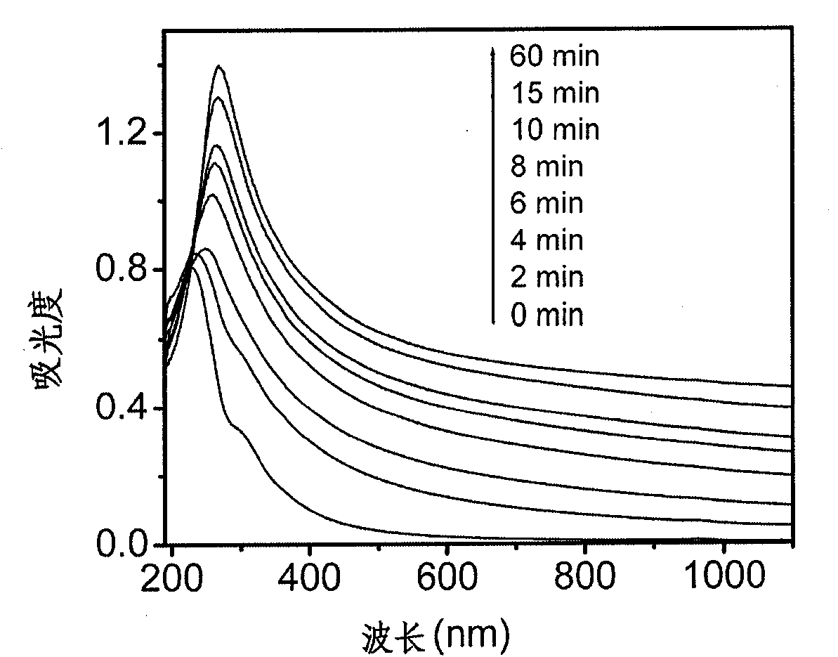 Process for the preparation of graphene