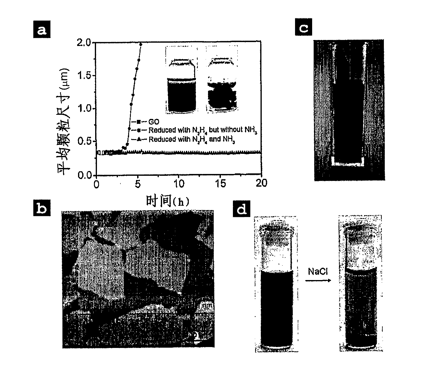 Process for the preparation of graphene