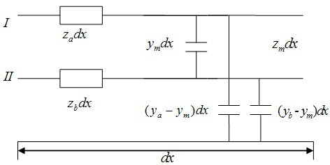 Method for measuring zero-sequence parameters of double-circuit transmission lines