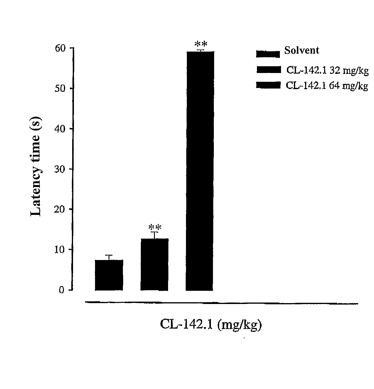 Sigma Receptor Inhibitors