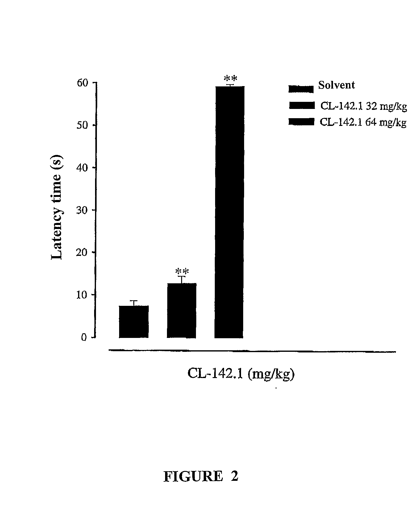 Sigma Receptor Inhibitors