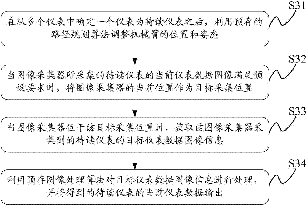 Data acquisition control device, data acquisition control method and data acquisition control system