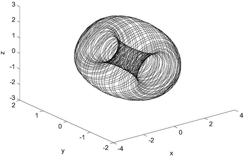 Spherical five-item quasi-periodic oscillator and circuit