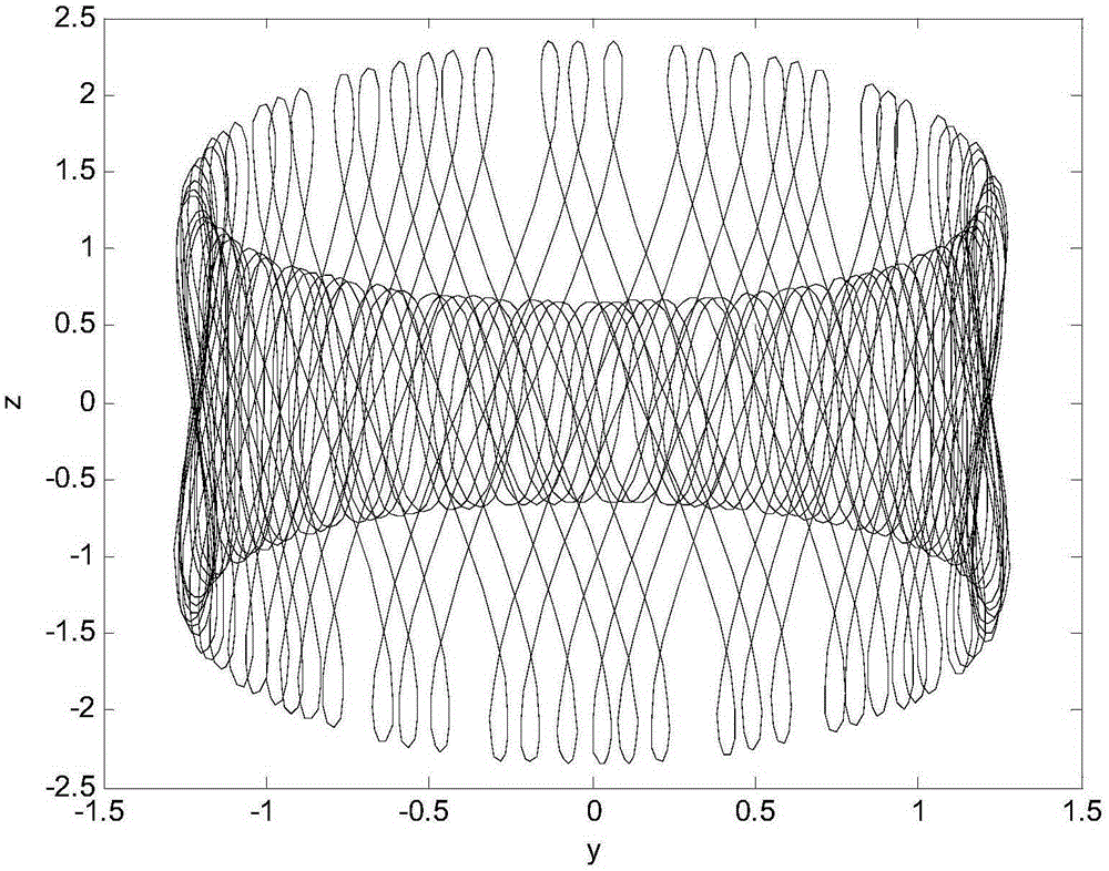 Spherical five-item quasi-periodic oscillator and circuit