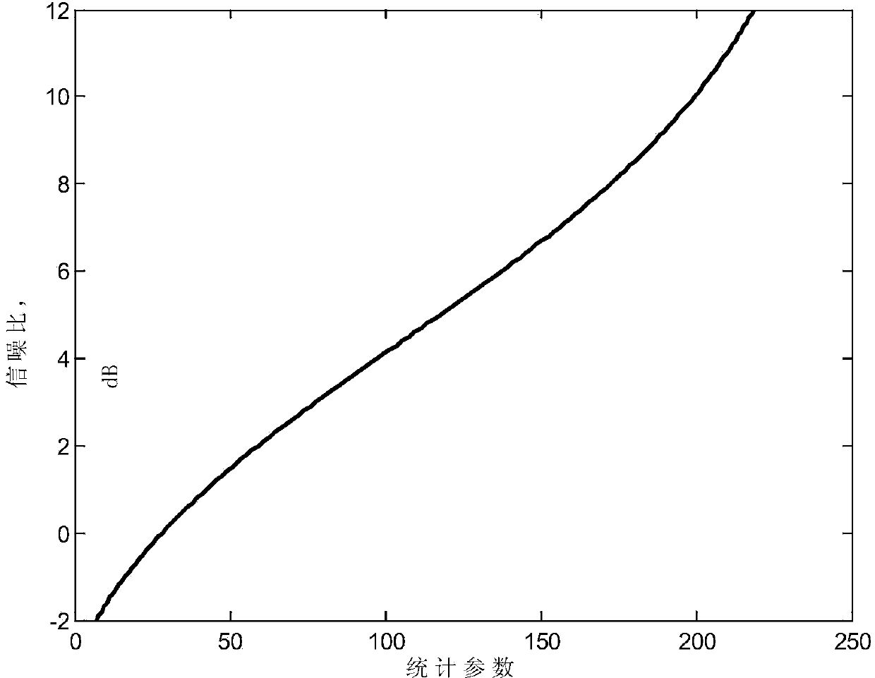 Non-data auxiliary SNR estimation method for open loop and closed loop combined MPSK signals