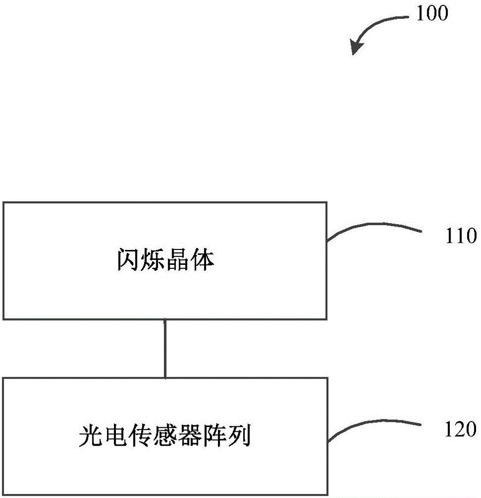 Detector for positron emission imaging equipment, and positron emission imaging equipment