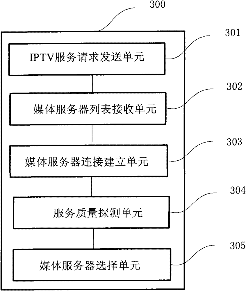 Selection method of server of mobile IPTV (Internet Protocol Television), client, server and system