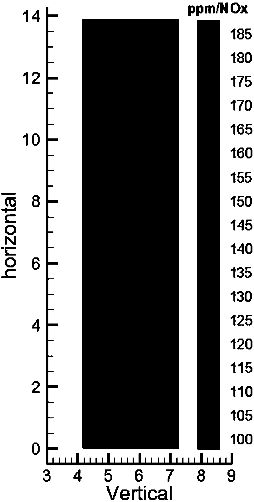 Representative measuring point feature parameter determining method for smoke gas ingredient concentration whole cross section measurement