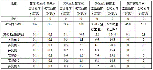 High concentration alkaline cleaner used for food industrial device and having scale inhibition dispersion function