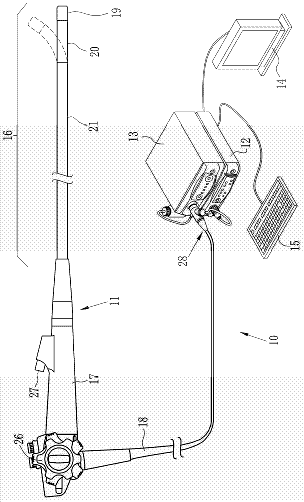 Endoscope system and light source device