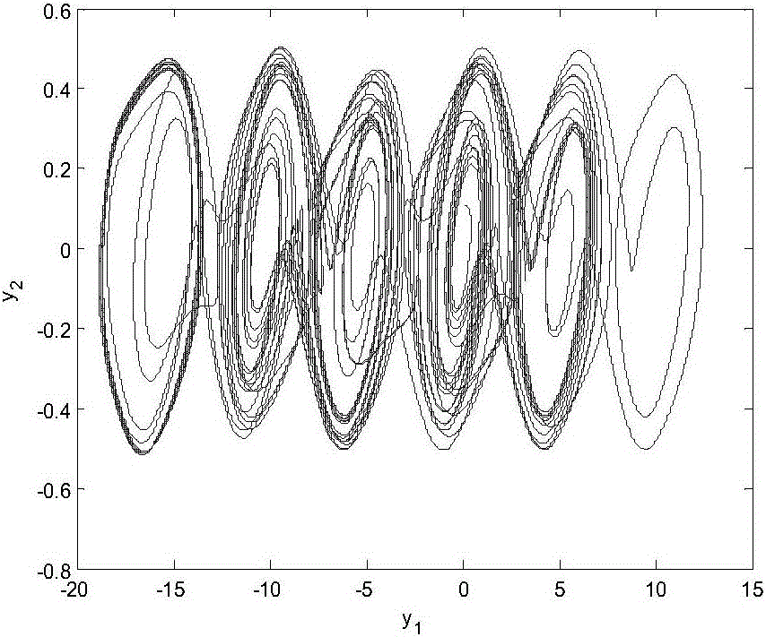 Chua system-based brushless direct current motor chaos controller and design method thereof