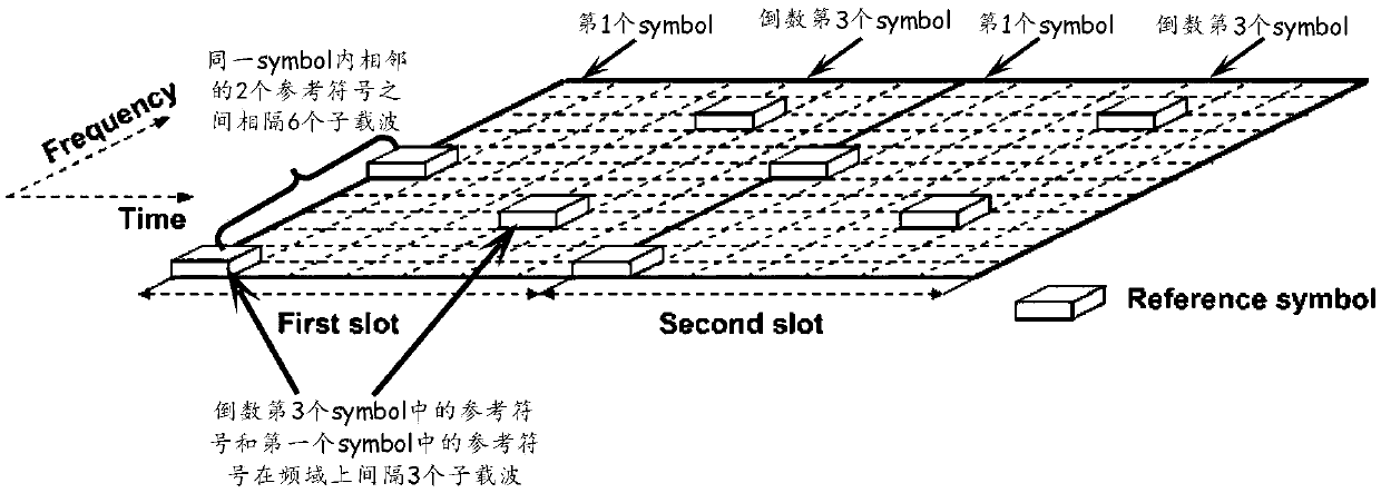 LTE downlink channel estimation method suitable for complex environment