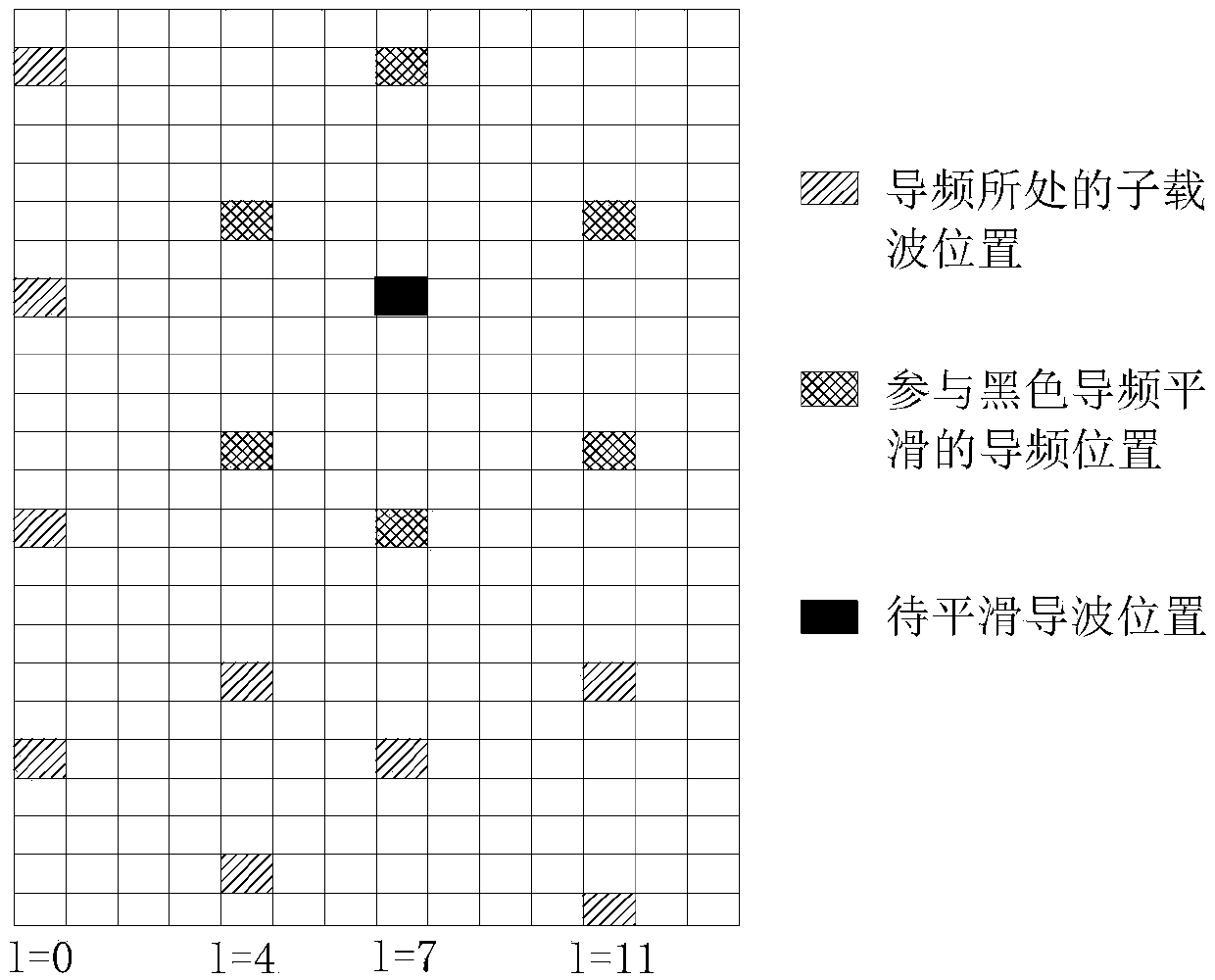 LTE downlink channel estimation method suitable for complex environment