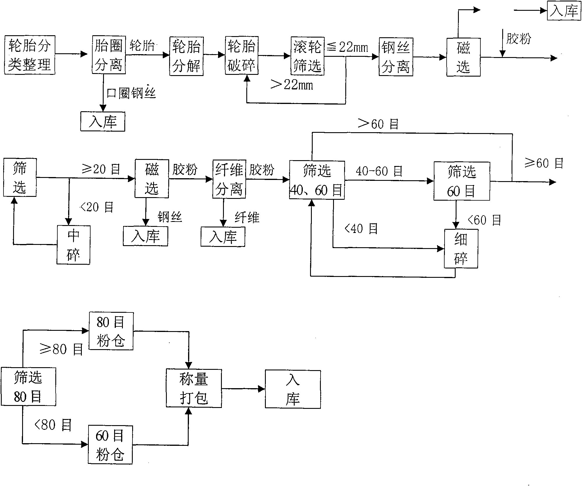 Method for producing gelatine powder under normal temperature by using waste tires