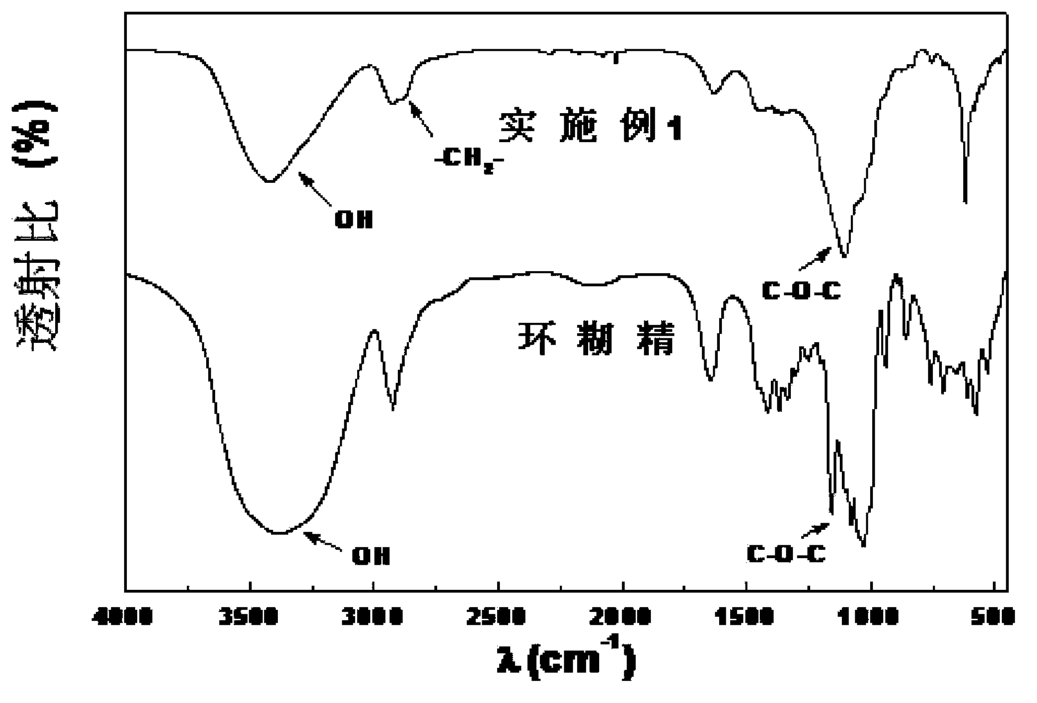 Cyclodextrin porous nanocapsule, and preparation method and use thereof