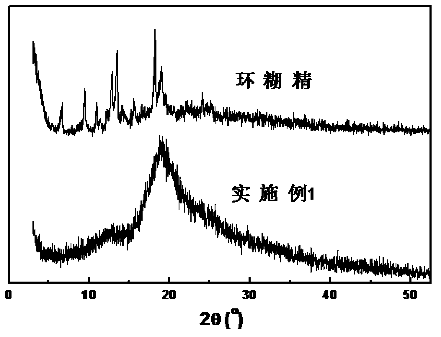 Cyclodextrin porous nanocapsule, and preparation method and use thereof