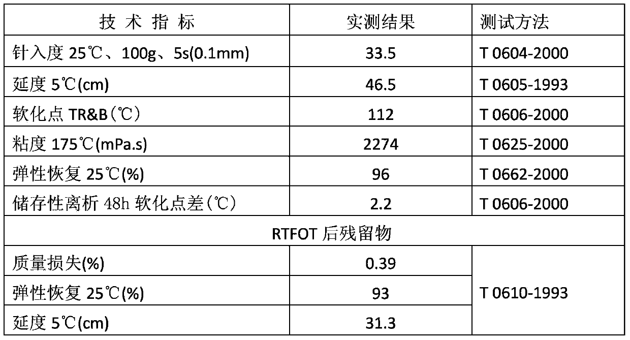 Casting type mixture asphalt material and preparation method thereof