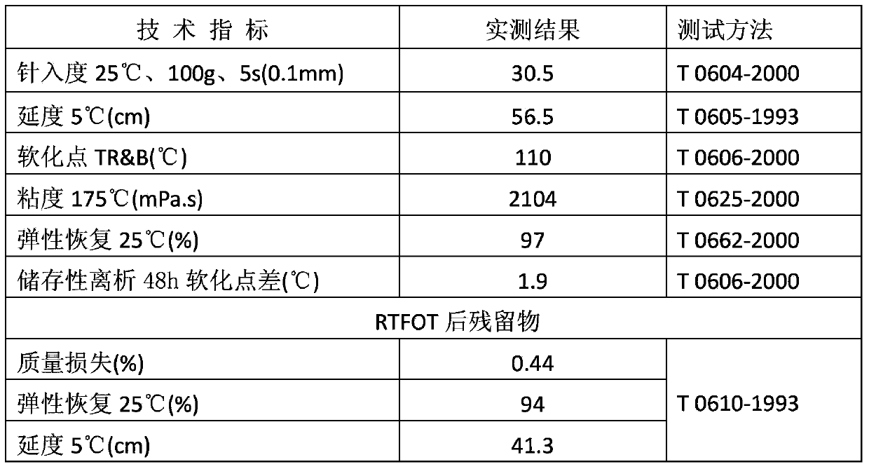 Casting type mixture asphalt material and preparation method thereof