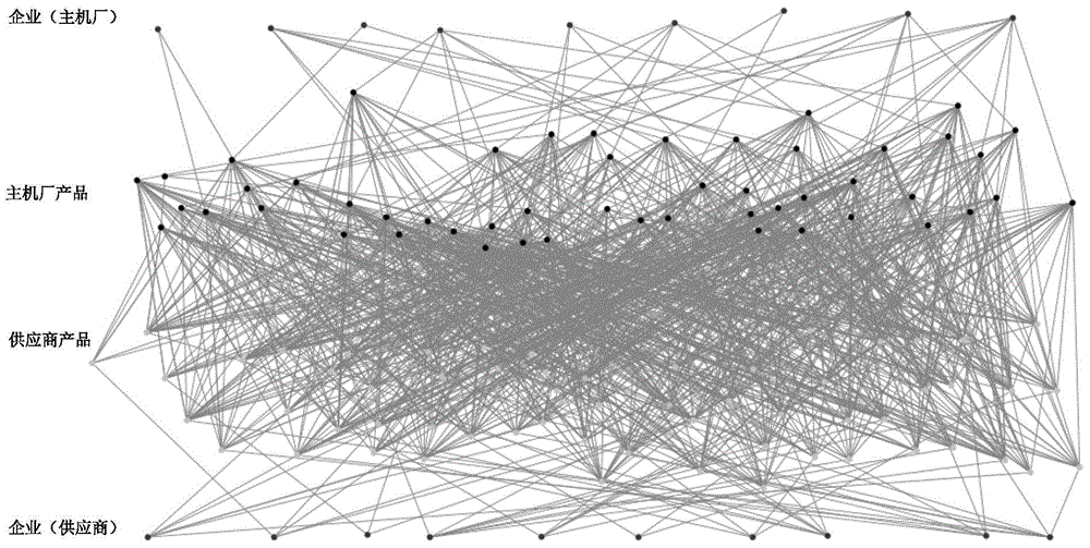 Enterprise network architecture based on bill of product materials and constructing method therefor