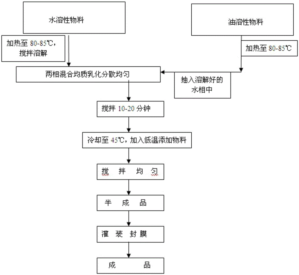 A mask and its preparation method