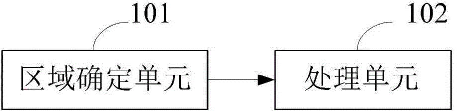 Method and device of automatically optimizing orbital shooting effect