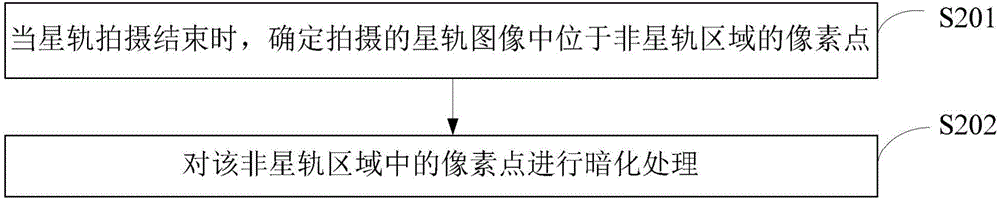 Method and device of automatically optimizing orbital shooting effect