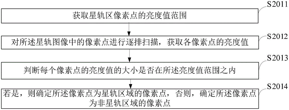 Method and device of automatically optimizing orbital shooting effect