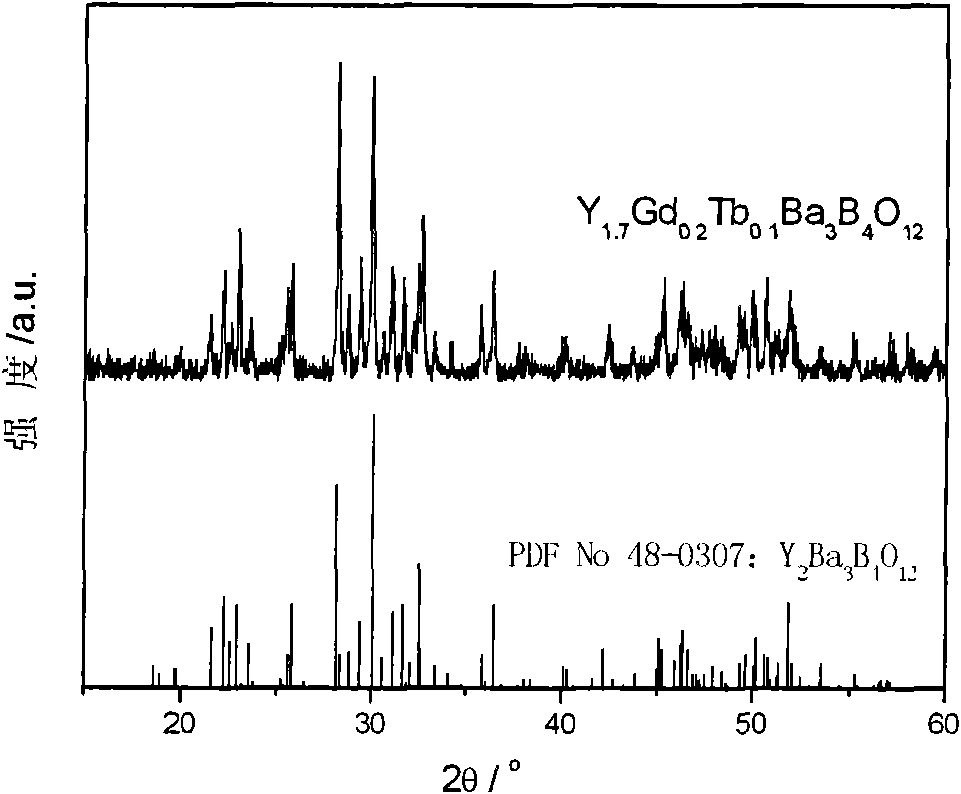 Borate luminescent material and preparation method thereof