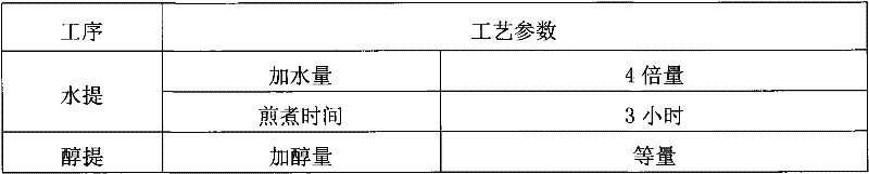 Traditional Chinese medicine composition capable of ventilating the lung and relieving asthma and preparation method thereof