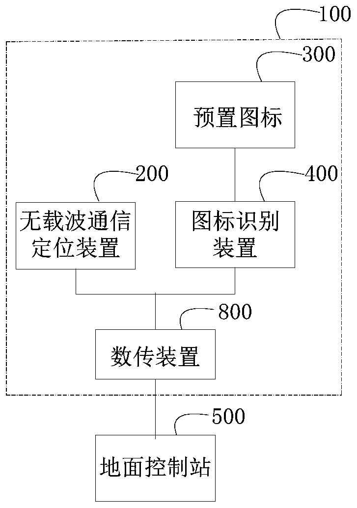 Substation unmanned aerial vehicle tour inspection system and method