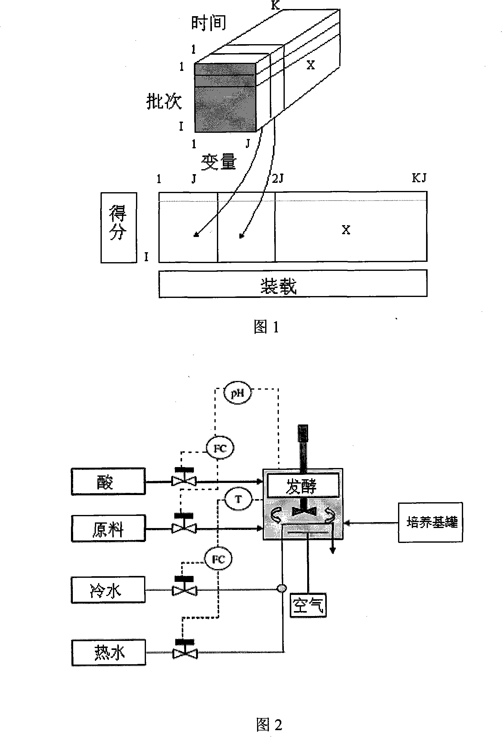 Bulk production process malfunction detection method based on multiple nucleus independent elements analyse