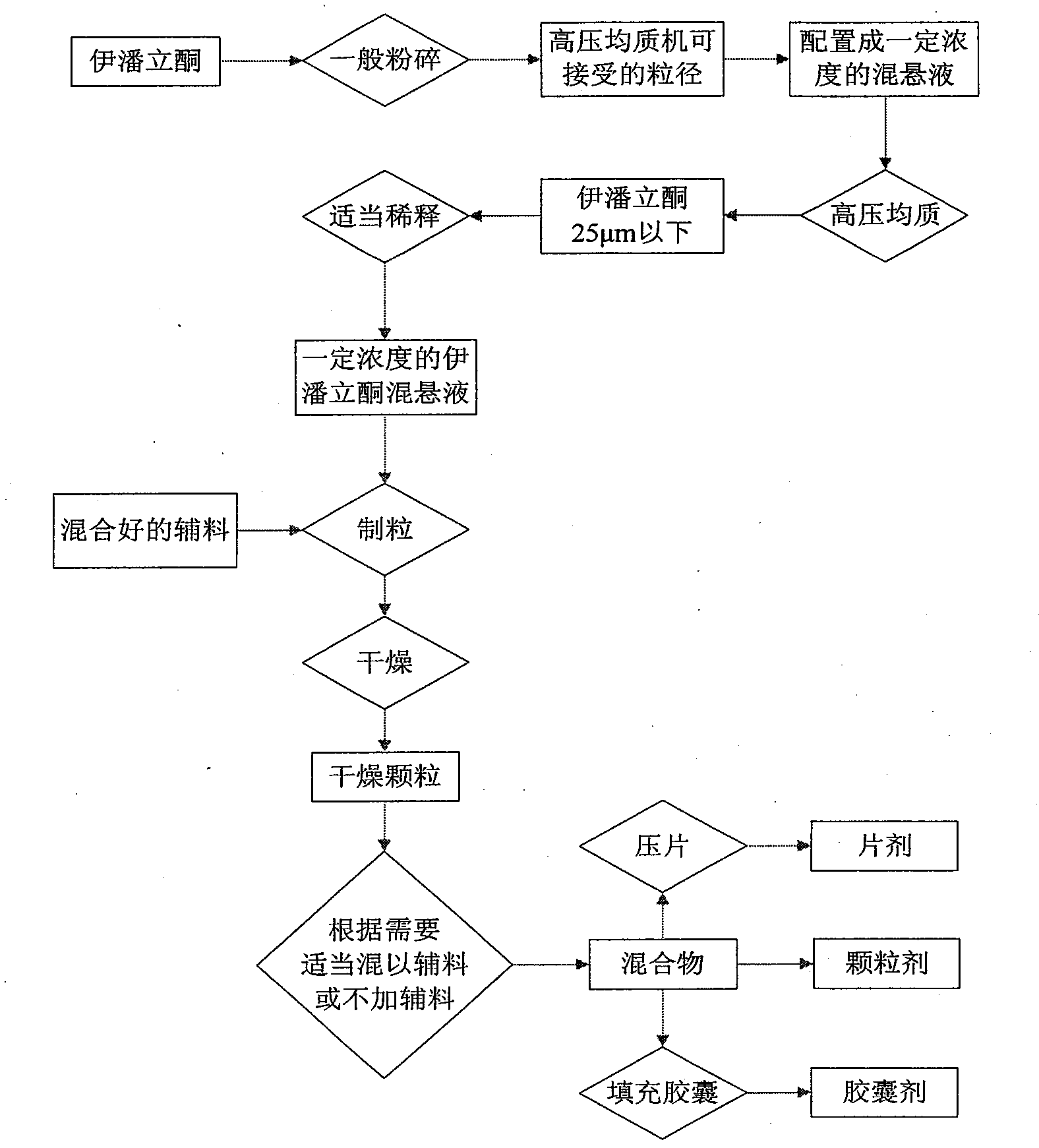 Iloperidone composition and preparation method thereof