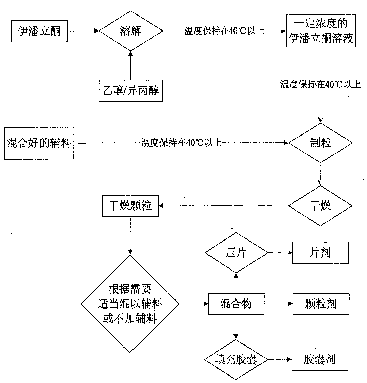 Iloperidone composition and preparation method thereof