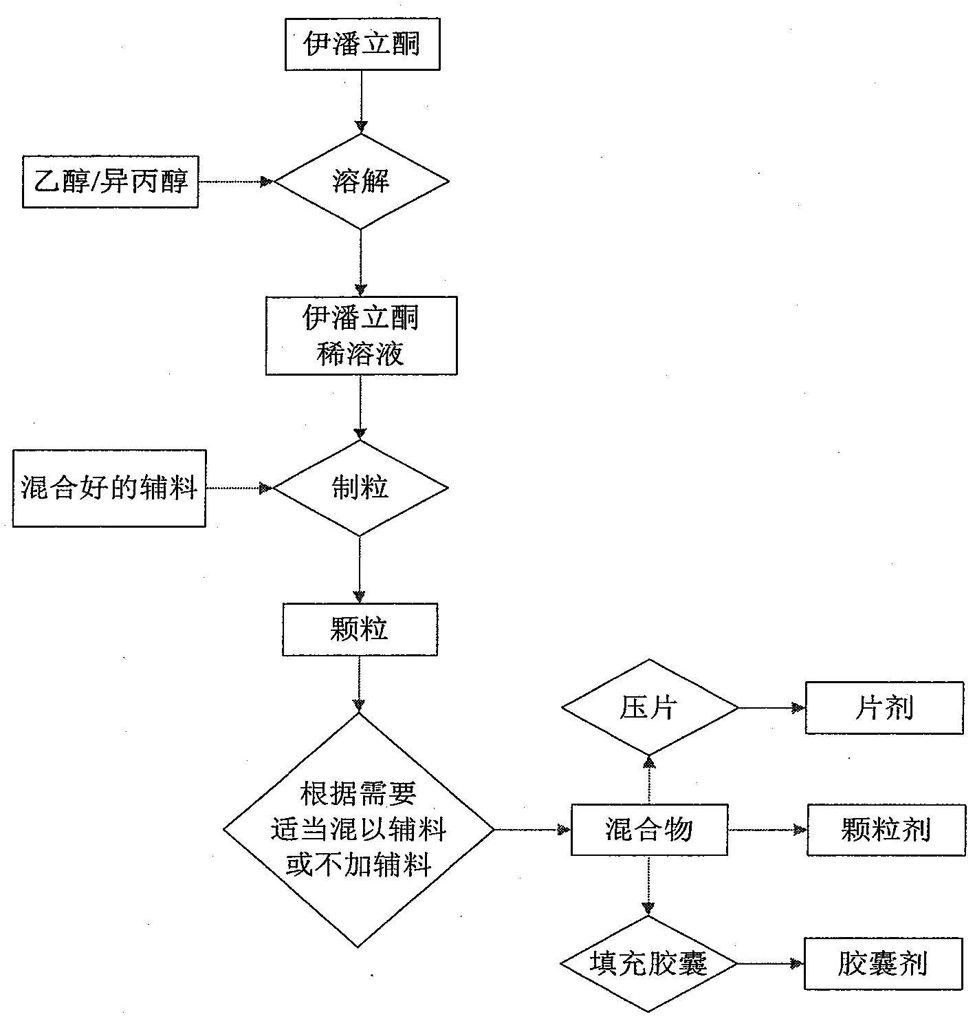 Iloperidone composition and preparation method thereof