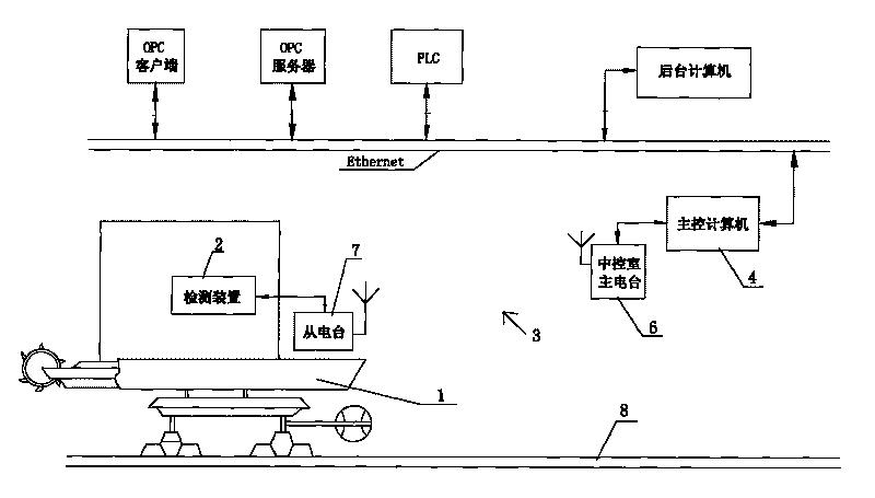 Stockyard operation dynamic display and real-time management system and management method thereof