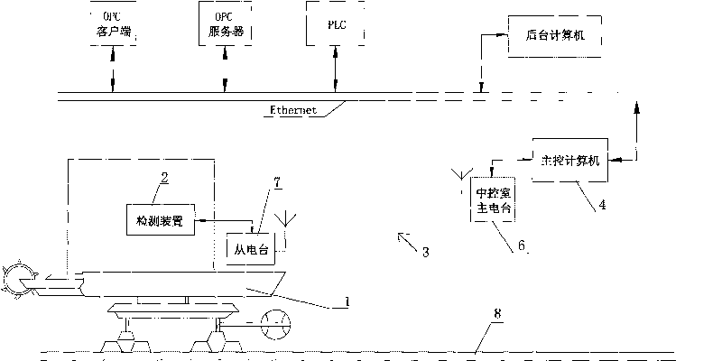 Stockyard operation dynamic display and real-time management system and management method thereof