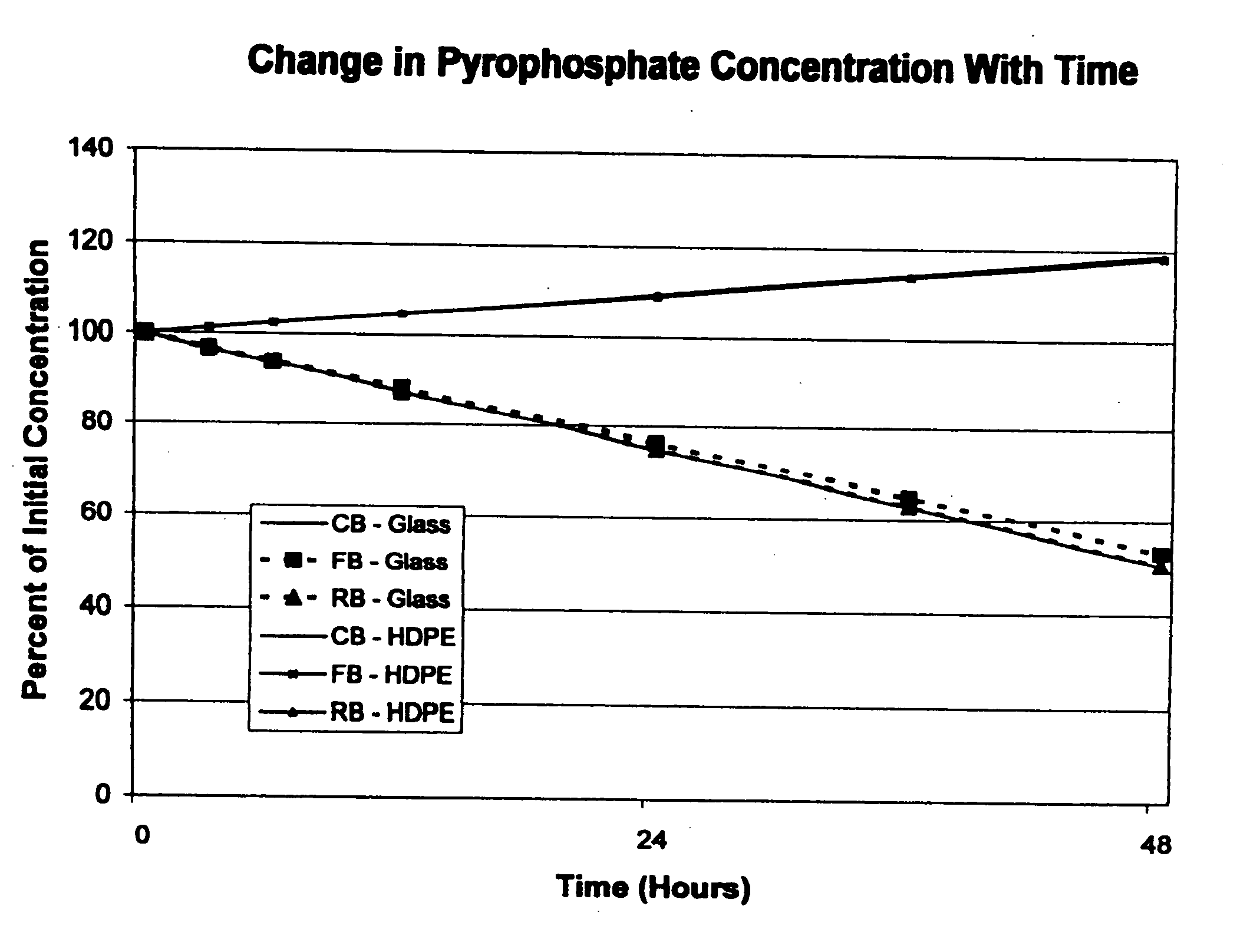 Packaging of ferric pyrophosphate for dialysis