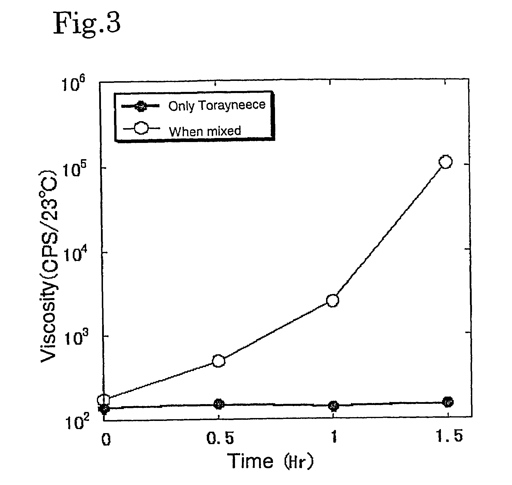 Polyimide resin precursor solution, laminates for electronic components made by using the solution and process for production of the laminates