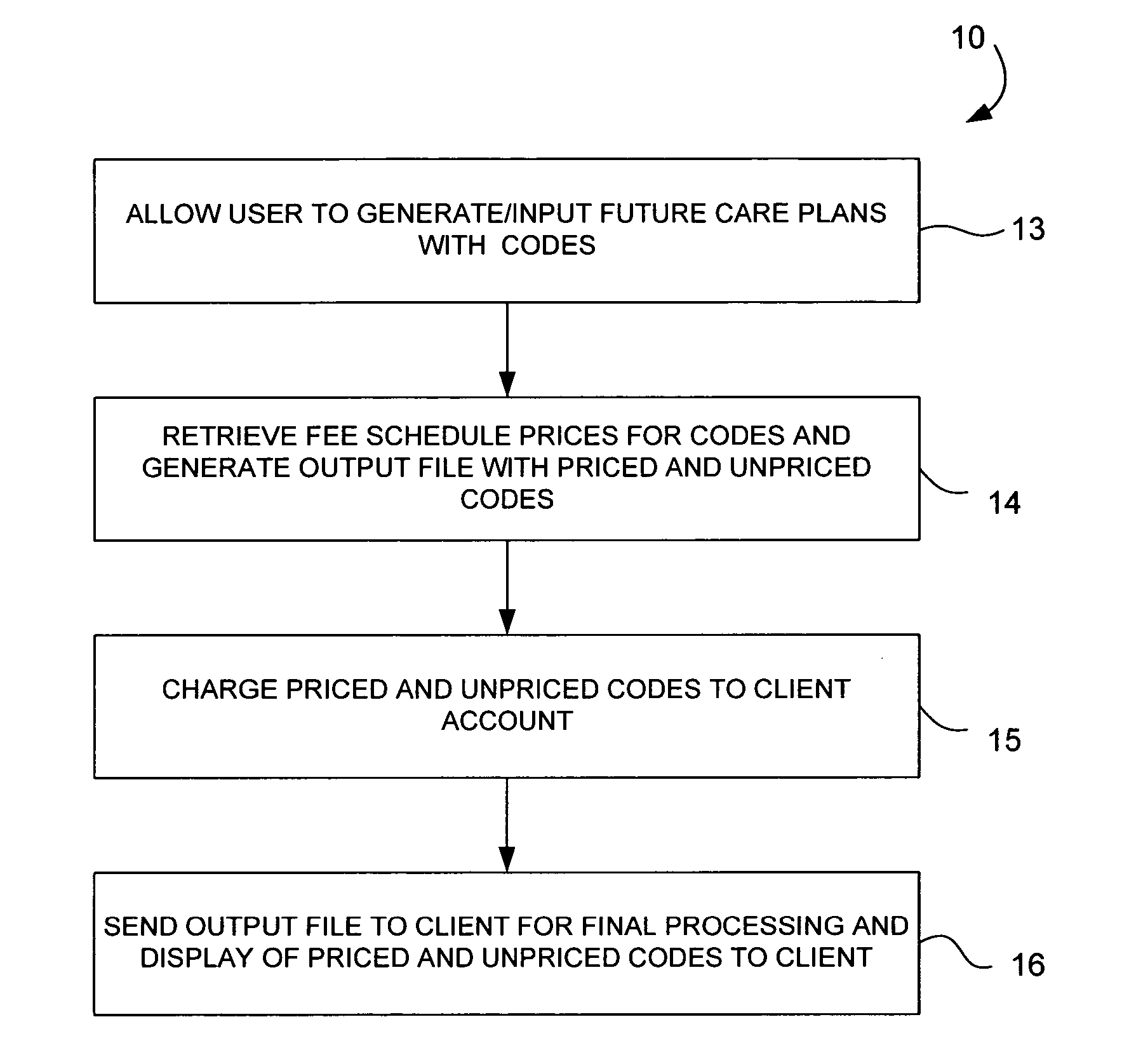 Future care plan costing system and method