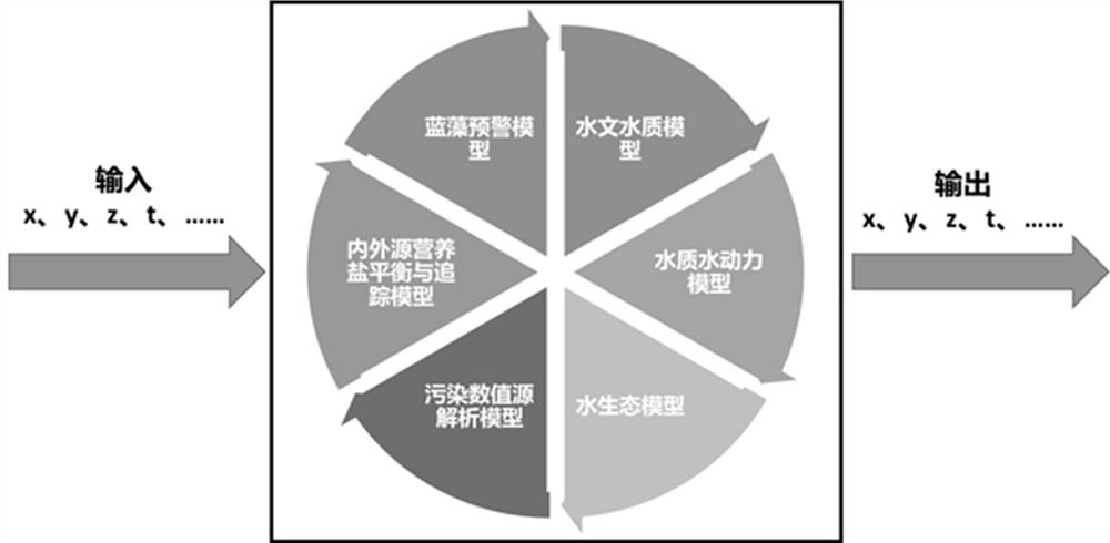 Display method of water ecology prediction results based on 3D grid visualization and dynamic playback