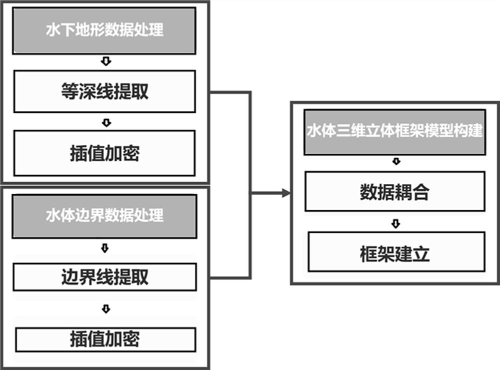 Display method of water ecology prediction results based on 3D grid visualization and dynamic playback