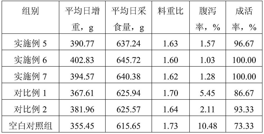 A corn stalk-soybean meal mixed fermented material, its preparation method and application