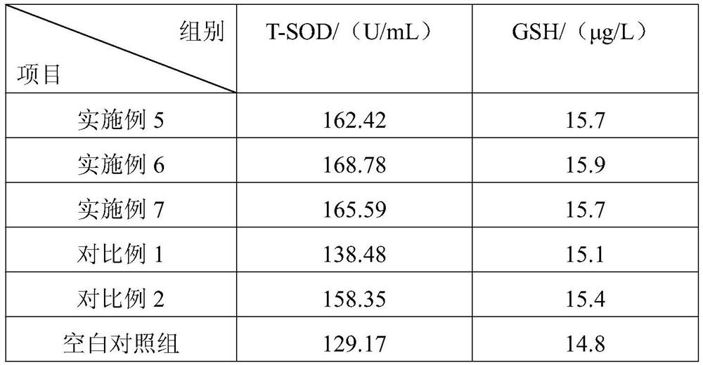 A corn stalk-soybean meal mixed fermented material, its preparation method and application