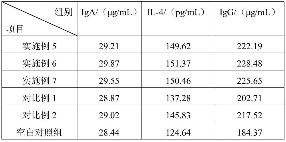 A corn stalk-soybean meal mixed fermented material, its preparation method and application