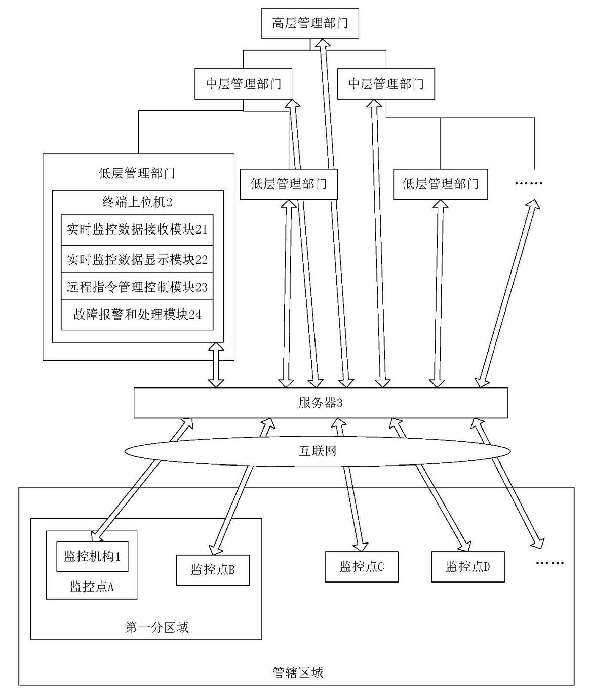 Water quality hydrology environment perception and water conservancy facility integrated intelligent management system and method