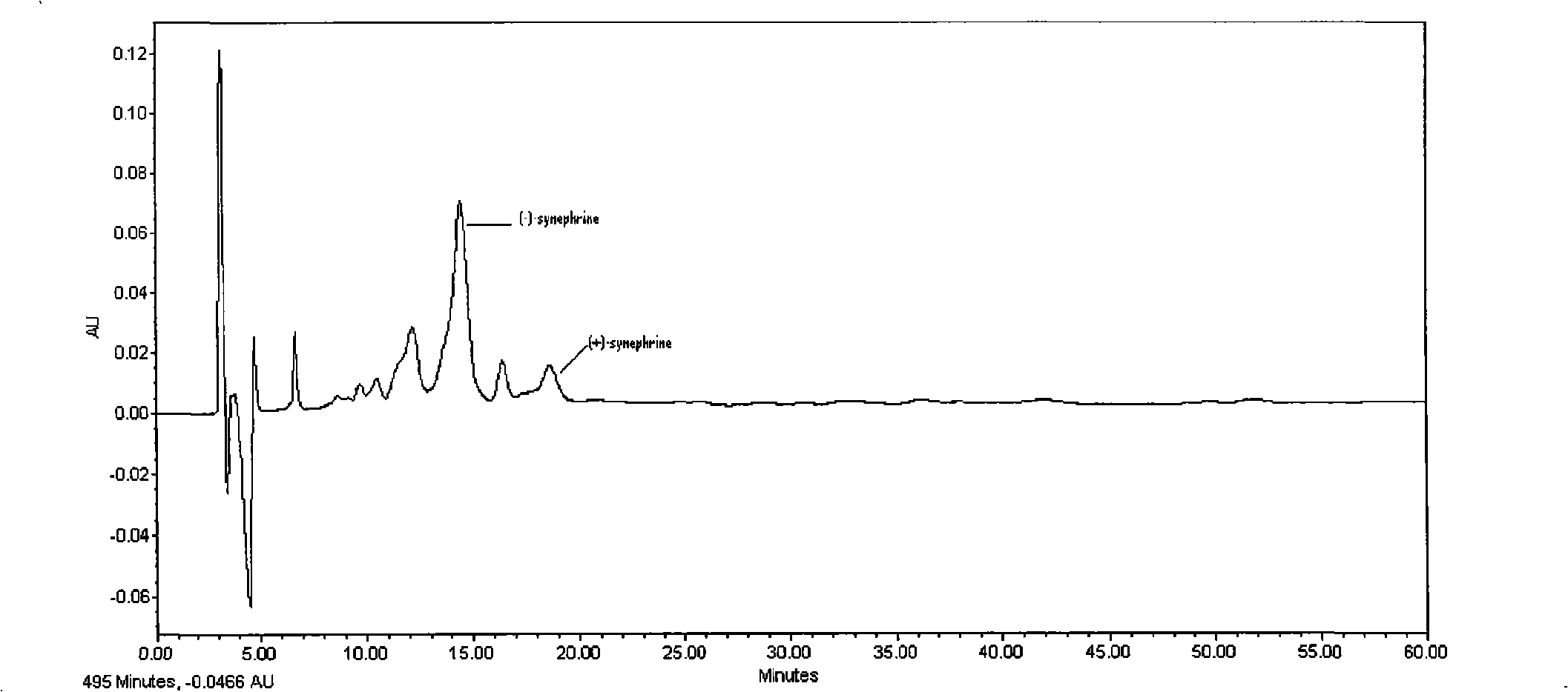 Method for extracting and separating levorotation-synephrine from green tangerine orange peel