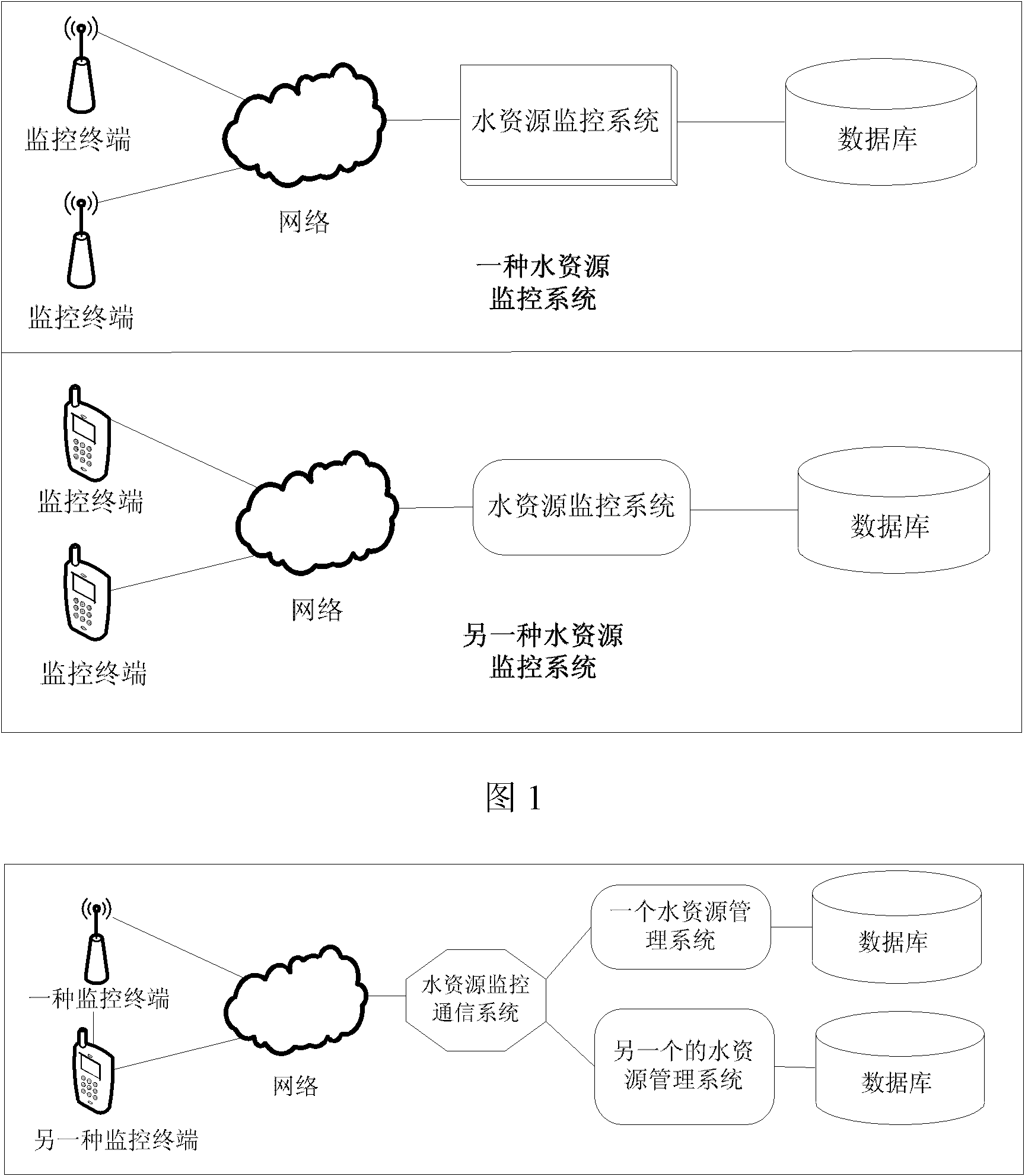 Water resource monitoring communication system and method