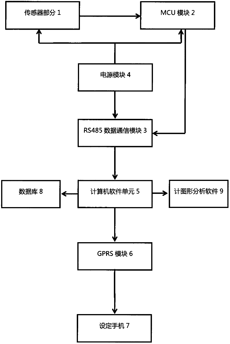 Tunnel surrounding rock deformation automatic monitoring and early warning system